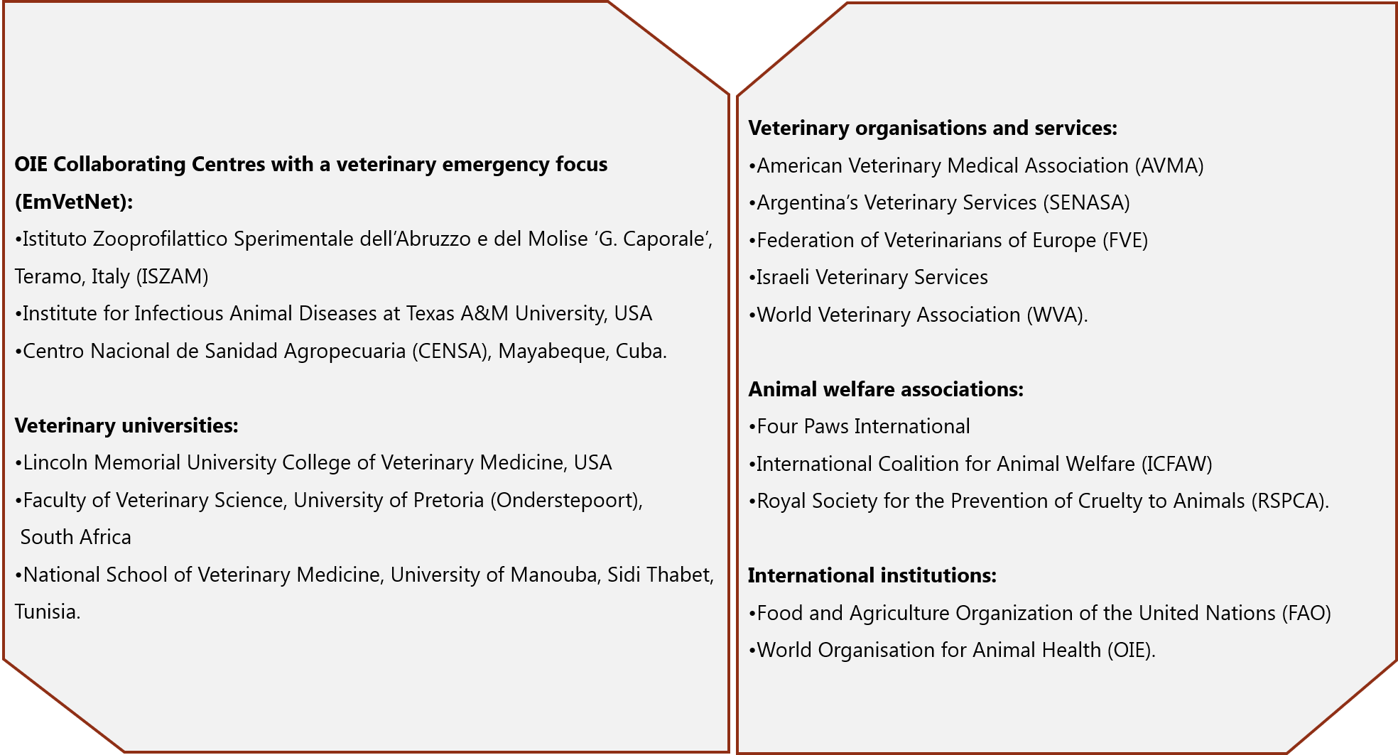 Overcoming the impact of COVID-19 on animal welfare:COVID-19 Thematic  Platform on Animal Welfare - Boletín OMSA